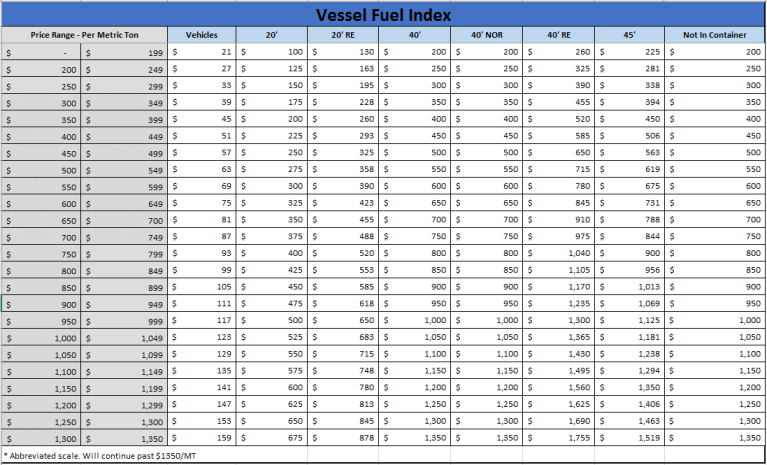 Crowley Fuel Index: IMO2020 | Crowley